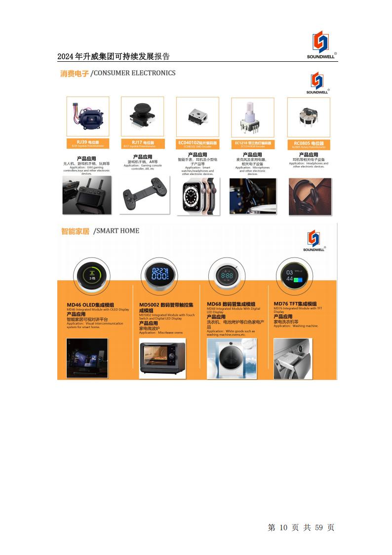 可持續(xù)發(fā)展報(bào)告