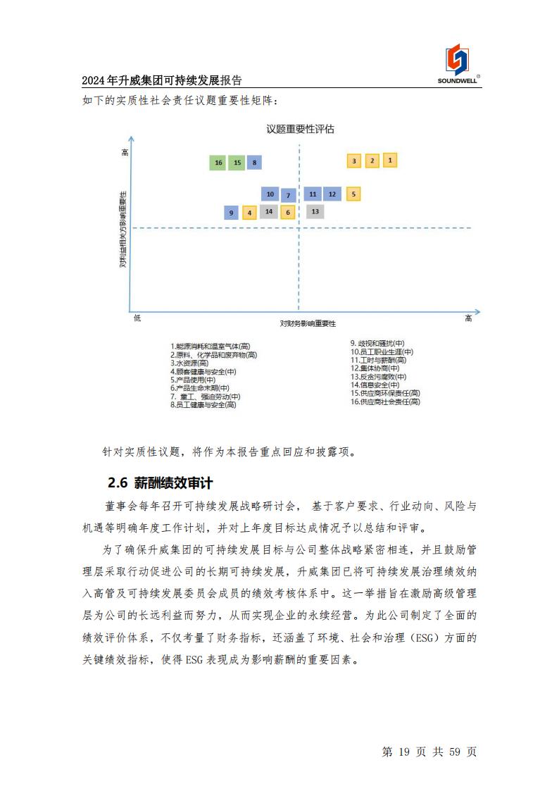 可持續(xù)發(fā)展報(bào)告
